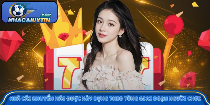 Nhà cái khuyến mãi được xây dựng theo từng giai đoạn người chơi